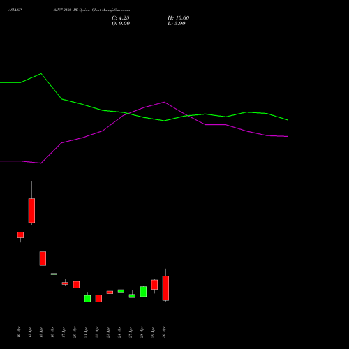 ASIANPAINT 2100 PE (PUT) 26 May 2026 options price chart analysis Asian Paints Limited 