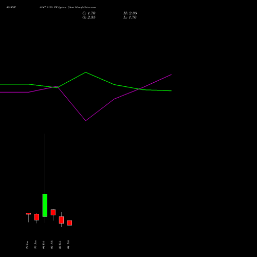 ASIANPAINT 2120 PE (PUT) 24 February 2026 options price chart analysis Asian Paints Limited 