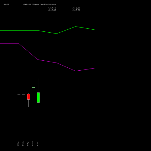 ASIANPAINT 2120 PE (PUT) 27 October 2026 options price chart analysis Asian Paints Limited 