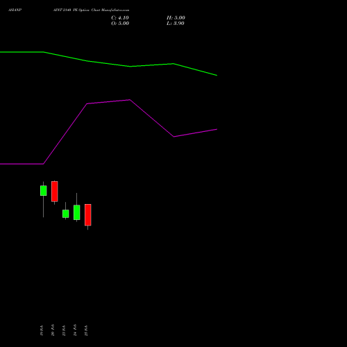 ASIANPAINT 2140 PE (PUT) 30 March 2026 options price chart analysis Asian Paints Limited 