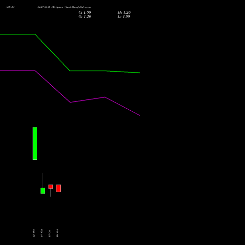 ASIANPAINT 2140 PE (PUT) 27 October 2026 options price chart analysis Asian Paints Limited 