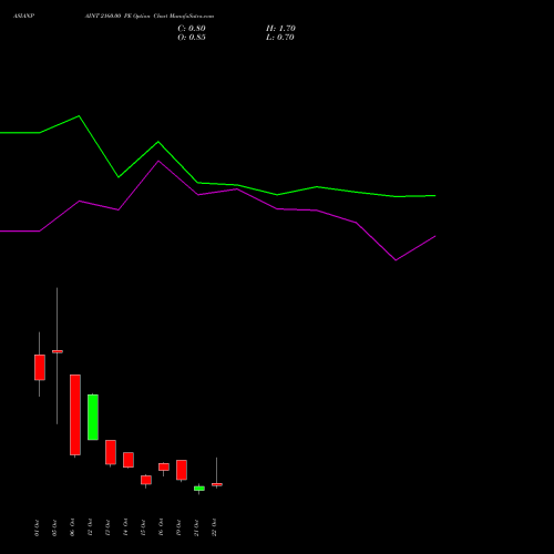 ASIANPAINT 2160.00 PE (PUT) 27 October 2026 options price chart analysis Asian Paints Limited 