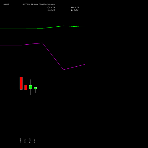 ASIANPAINT 2160 PE (PUT) 30 March 2026 options price chart analysis Asian Paints Limited 
