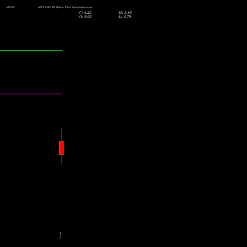 ASIANPAINT 2160 PE (PUT) 27 October 2026 options price chart analysis Asian Paints Limited 