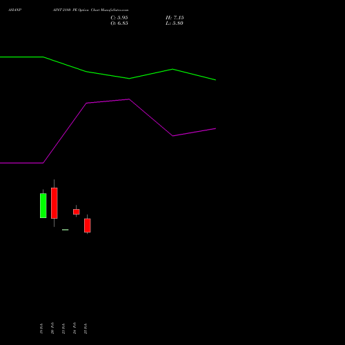 ASIANPAINT 2180 PE (PUT) 30 March 2026 options price chart analysis Asian Paints Limited 