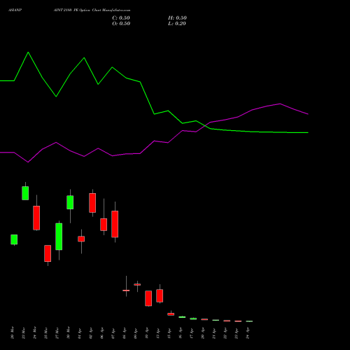 ASIANPAINT 2180 PE (PUT) 28 April 2026 options price chart analysis Asian Paints Limited 