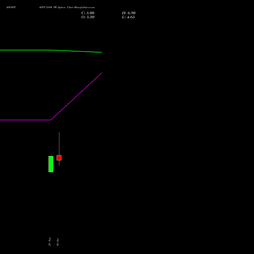 ASIANPAINT 2180 PE (PUT) 27 October 2026 options price chart analysis Asian Paints Limited 