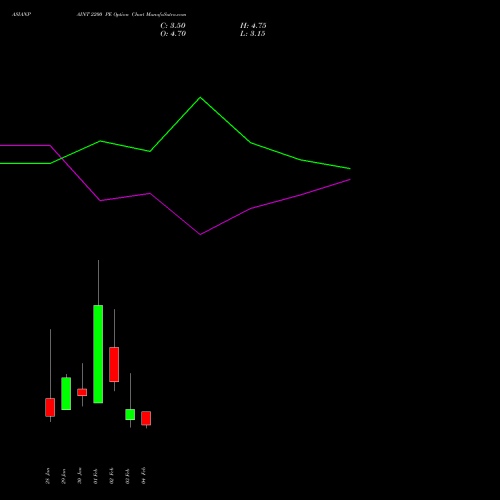 ASIANPAINT 2200 PE (PUT) 24 February 2026 options price chart analysis Asian Paints Limited 
