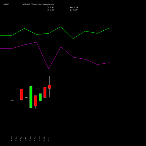 ASIANPAINT 2200 PE (PUT) 27 October 2026 options price chart analysis Asian Paints Limited 