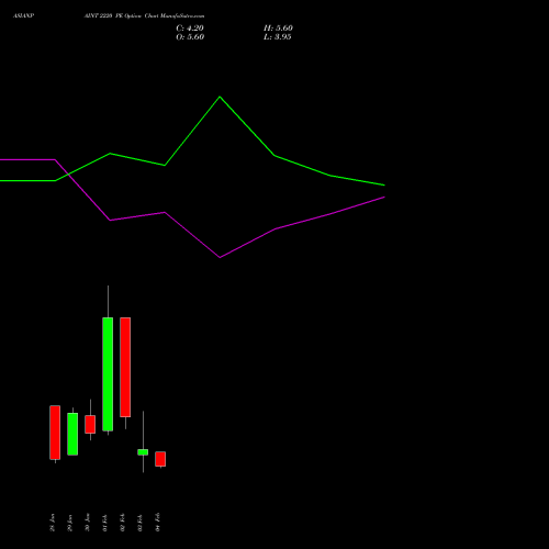 ASIANPAINT 2220 PE (PUT) 24 February 2026 options price chart analysis Asian Paints Limited 