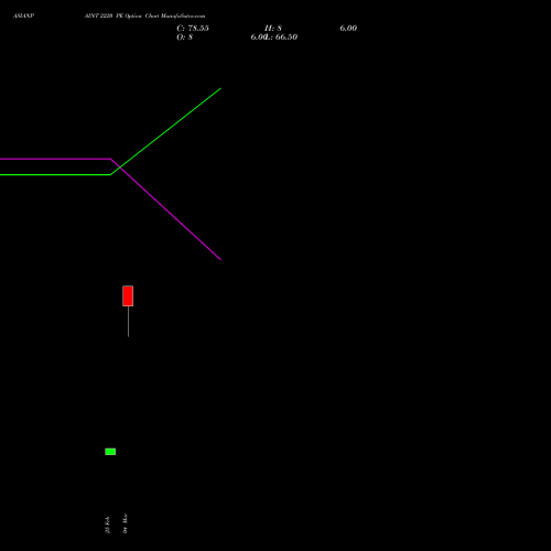 ASIANPAINT 2220 PE (PUT) 28 April 2026 options price chart analysis Asian Paints Limited 