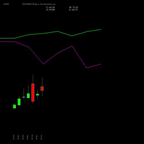 ASIANPAINT 2240.00 PE (PUT) 23 November 2026 options price chart analysis Asian Paints Limited 