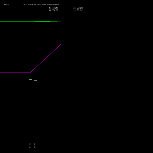 ASIANPAINT 2240.00 PE (PUT) 29 December 2026 options price chart analysis Asian Paints Limited 