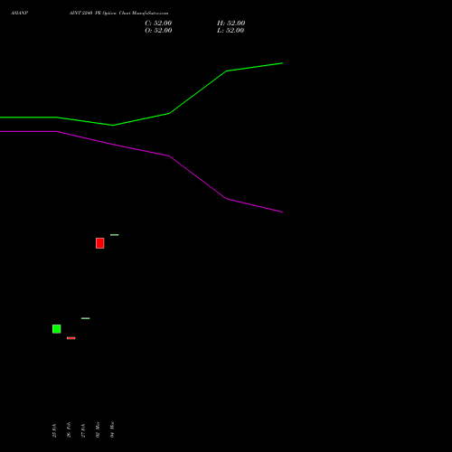 ASIANPAINT 2240 PE (PUT) 28 April 2026 options price chart analysis Asian Paints Limited 