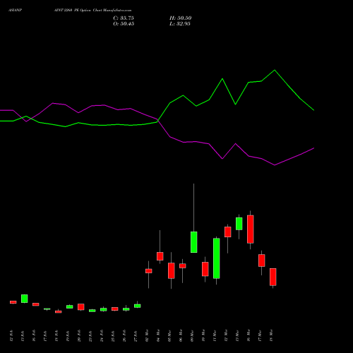 ASIANPAINT 2260 PE (PUT) 30 March 2026 options price chart analysis Asian Paints Limited 