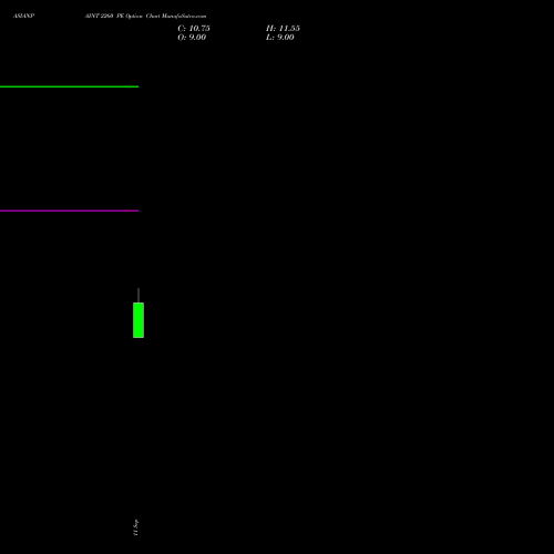 ASIANPAINT 2260 PE (PUT) 27 October 2026 options price chart analysis Asian Paints Limited 