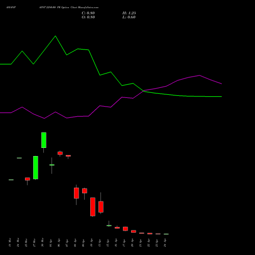 ASIANPAINT 2280.00 PE (PUT) 28 April 2026 options price chart analysis Asian Paints Limited 