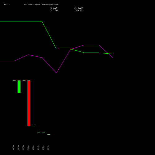 Live ASIANPAINT 2280 PE (PUT) 30 December 2025 options price chart analysis Asian Paints Limited 