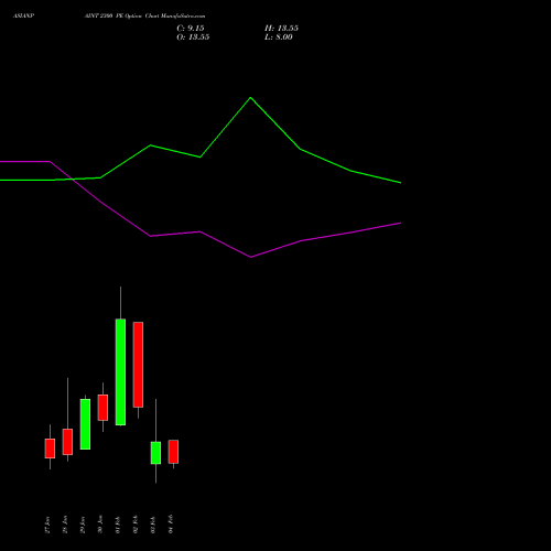 ASIANPAINT 2300 PE (PUT) 24 February 2026 options price chart analysis Asian Paints Limited 