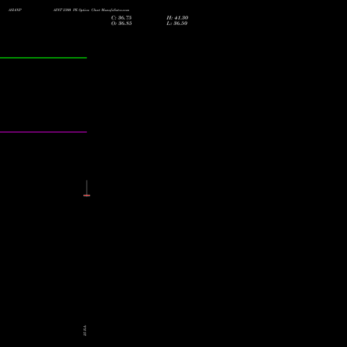 ASIANPAINT 2300 PE (PUT) 28 April 2026 options price chart analysis Asian Paints Limited 