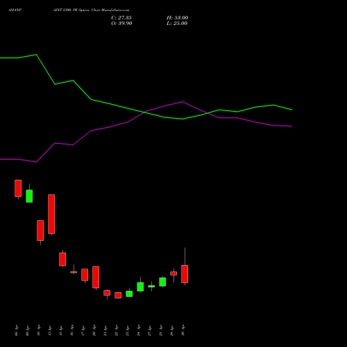 ASIANPAINT 2300 PE (PUT) 26 May 2026 options price chart analysis Asian Paints Limited 