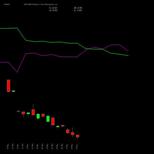 ASIANPAINT 2300 PE (PUT) 30 June 2026 options price chart analysis Asian Paints Limited 
