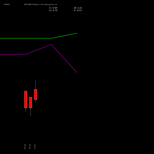 ASIANPAINT 2300 PE (PUT) 29 September 2026 options price chart analysis Asian Paints Limited 
