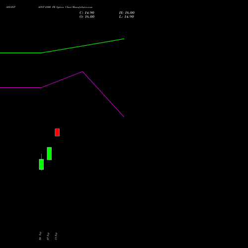ASIANPAINT 2300 PE (PUT) 27 October 2026 options price chart analysis Asian Paints Limited 