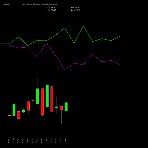 ASIANPAINT 2320.00 PE (PUT) 27 October 2026 options price chart analysis Asian Paints Limited 