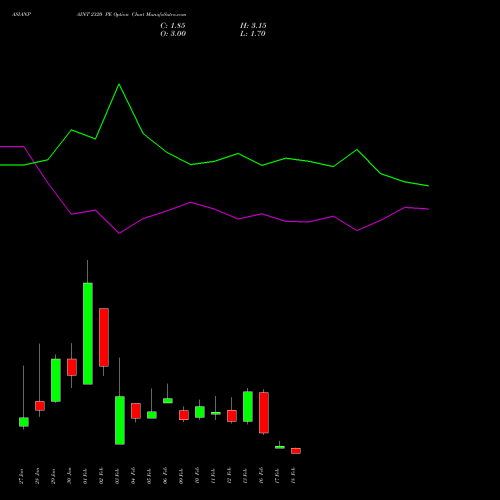 ASIANPAINT 2320 PE (PUT) 24 February 2026 options price chart analysis Asian Paints Limited 