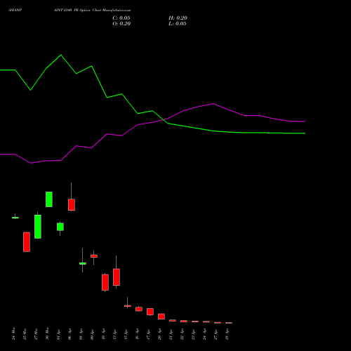ASIANPAINT 2340 PE (PUT) 28 April 2026 options price chart analysis Asian Paints Limited 