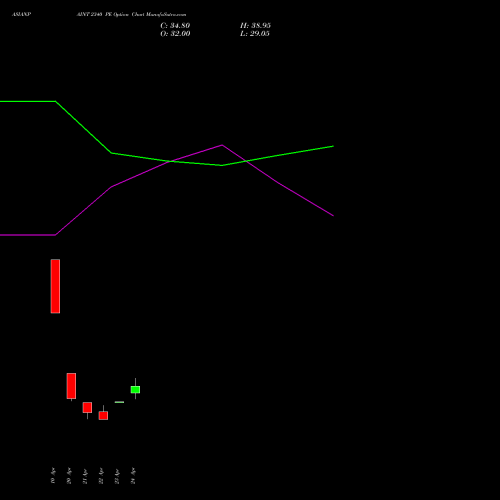 ASIANPAINT 2340 PE (PUT) 26 May 2026 options price chart analysis Asian Paints Limited 