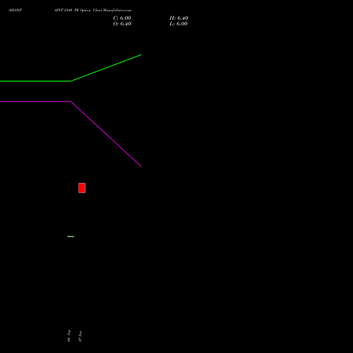 ASIANPAINT 2340 PE (PUT) 29 September 2026 options price chart analysis Asian Paints Limited 