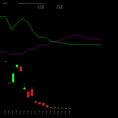 ASIANPAINT 2360.00 PE (PUT) 28 April 2026 options price chart analysis Asian Paints Limited 