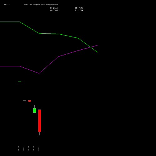 ASIANPAINT 2360 PE (PUT) 25 August 2026 options price chart analysis Asian Paints Limited 