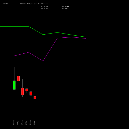 ASIANPAINT 2360 PE (PUT) 29 September 2026 options price chart analysis Asian Paints Limited 
