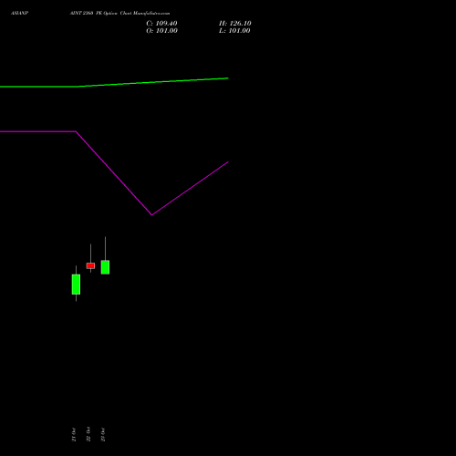 ASIANPAINT 2360 PE (PUT) 23 November 2026 options price chart analysis Asian Paints Limited 