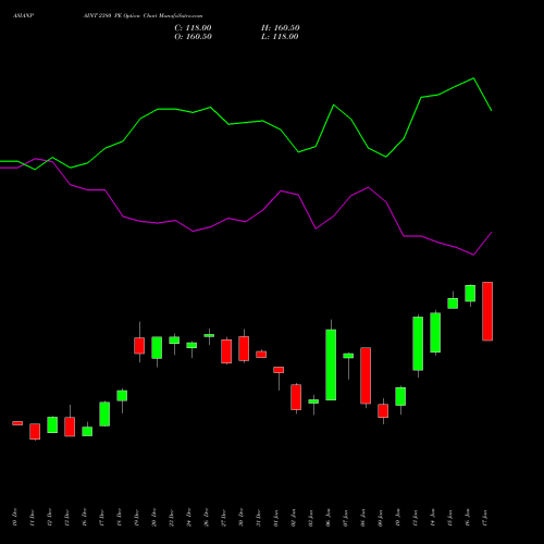 ASIANPAINT 2380 PE PUT indicators chart analysis Asian Paints Limited options price chart strike 2380 PUT