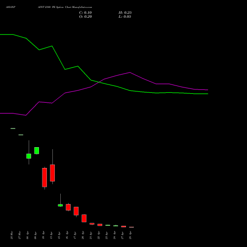 ASIANPAINT 2380 PE (PUT) 28 April 2026 options price chart analysis Asian Paints Limited 