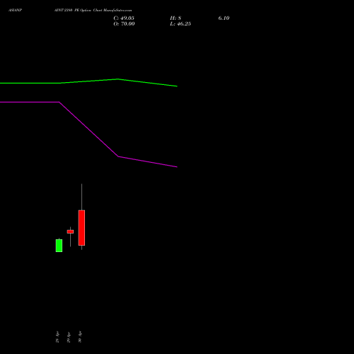 ASIANPAINT 2380 PE (PUT) 26 May 2026 options price chart analysis Asian Paints Limited 