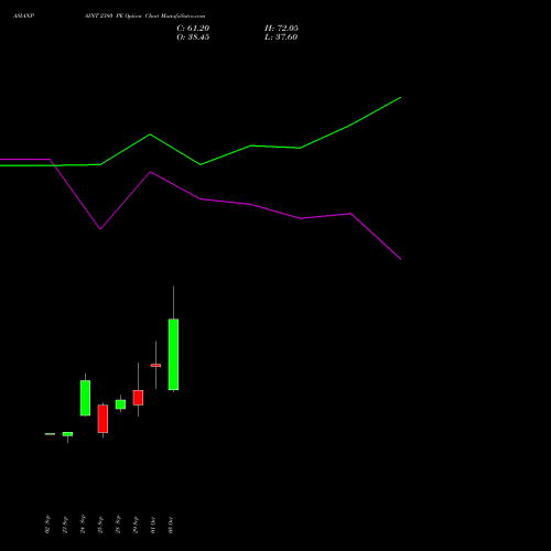 ASIANPAINT 2380 PE (PUT) 27 October 2026 options price chart analysis Asian Paints Limited 