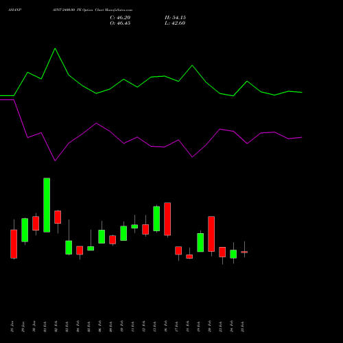 ASIANPAINT 2400.00 PE (PUT) 30 March 2026 options price chart analysis Asian Paints Limited 