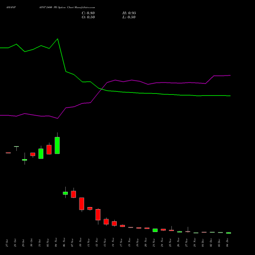 Live ASIANPAINT 2400 PE (PUT) 30 December 2025 options price chart analysis Asian Paints Limited 