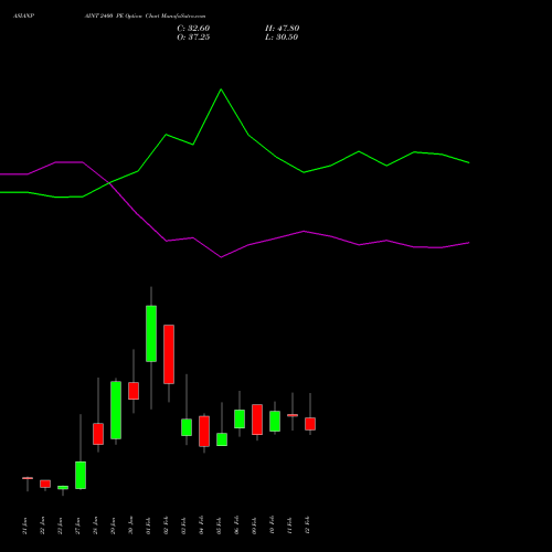 ASIANPAINT 2400 PE (PUT) 24 February 2026 options price chart analysis Asian Paints Limited 