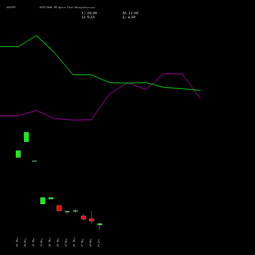 ASIANPAINT 2420 PE (PUT) 30 June 2026 options price chart analysis Asian Paints Limited 