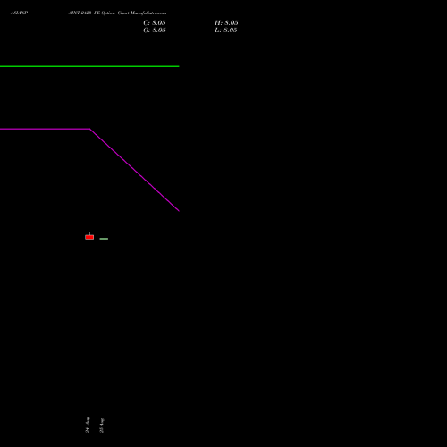ASIANPAINT 2420 PE (PUT) 29 September 2026 options price chart analysis Asian Paints Limited 