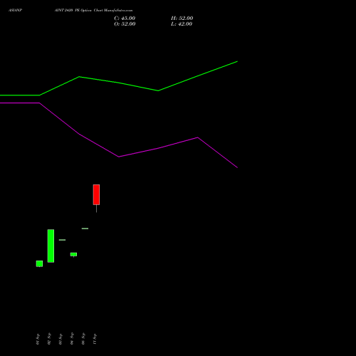 ASIANPAINT 2420 PE (PUT) 27 October 2026 options price chart analysis Asian Paints Limited 