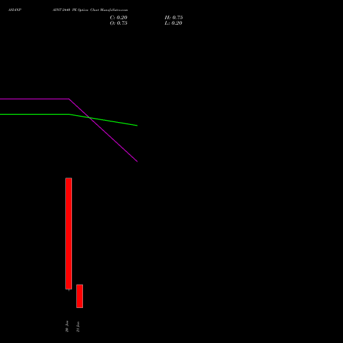 ASIANPAINT 2440 PE (PUT) 27 January 2026 options price chart analysis Asian Paints Limited 