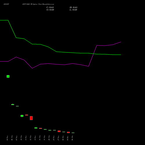 Live ASIANPAINT 2460 PE (PUT) 30 December 2025 options price chart analysis Asian Paints Limited 
