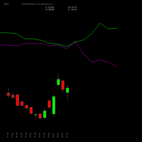 ASIANPAINT 2460 PE (PUT) 29 September 2026 options price chart analysis Asian Paints Limited 